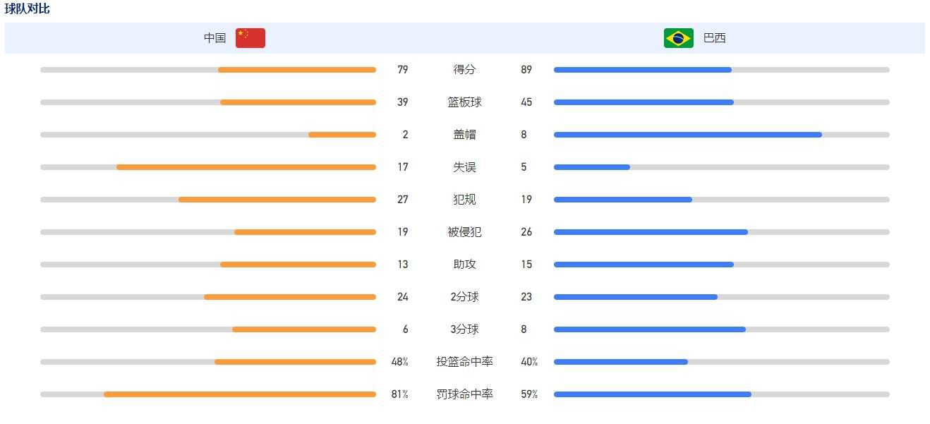 【比赛关键事件】第12分钟，乔-戈麦斯在右路送出传中，路易斯-迪亚斯中路跟进头球攻门得手，利物浦1-0LASK林茨。